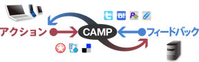 図 : CAMP（キャンプ）
